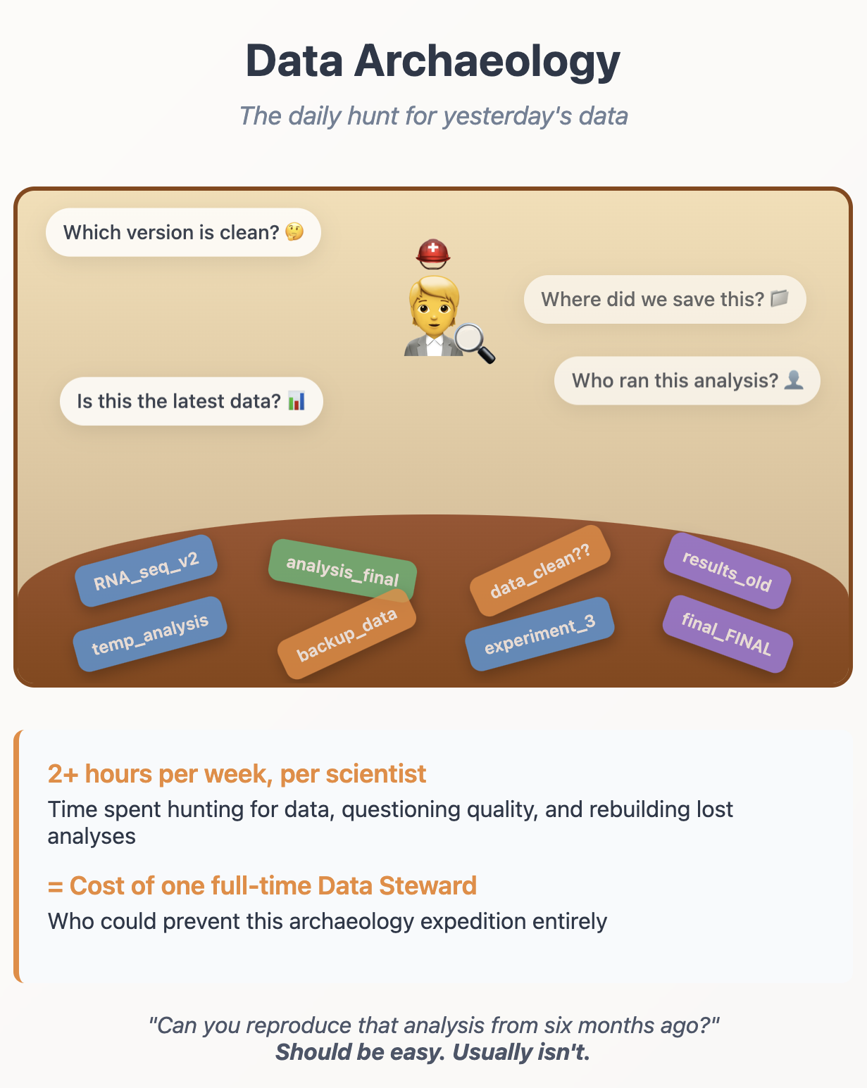 Data Archeolgy is too expensive