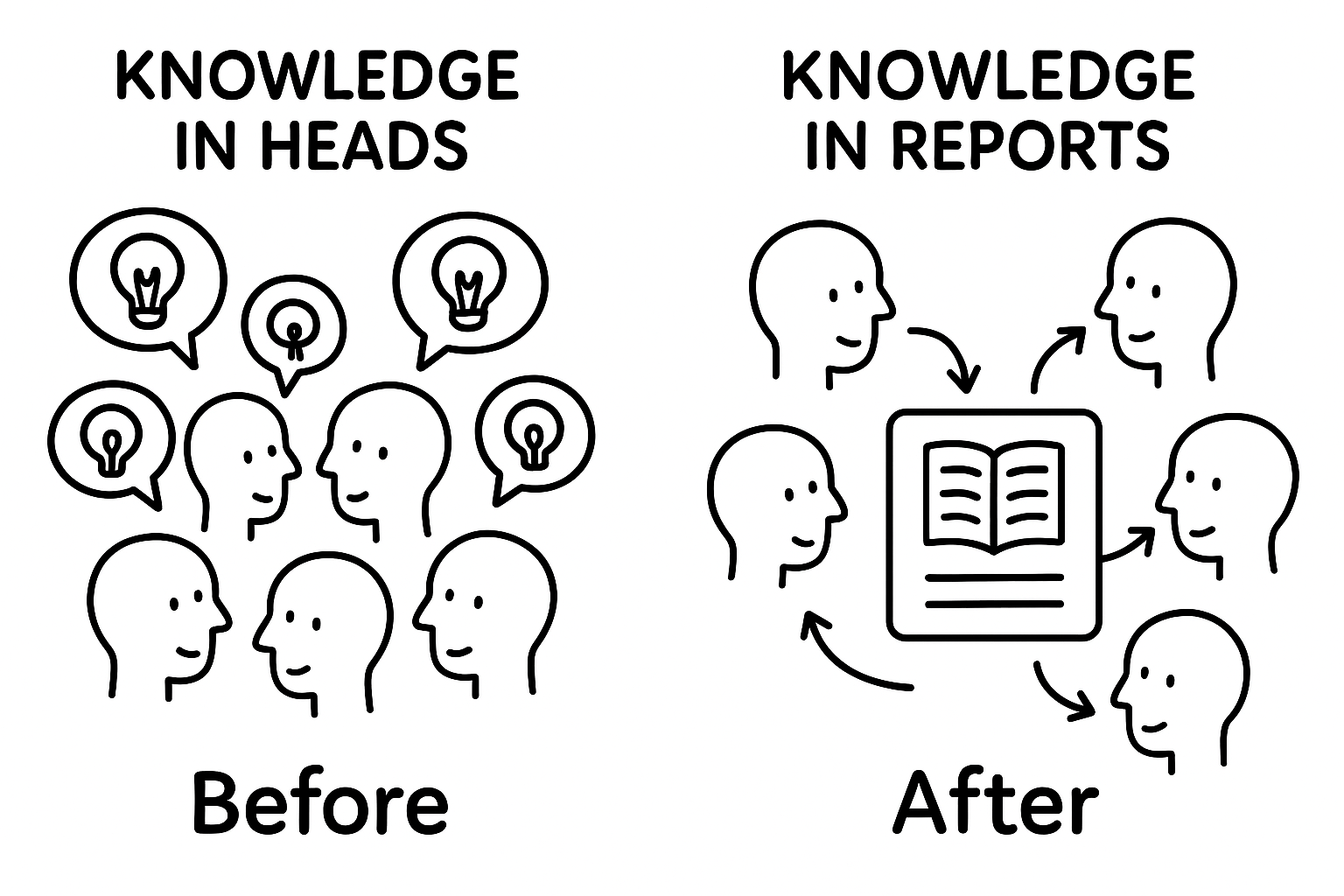 Where do you store knowledge?
