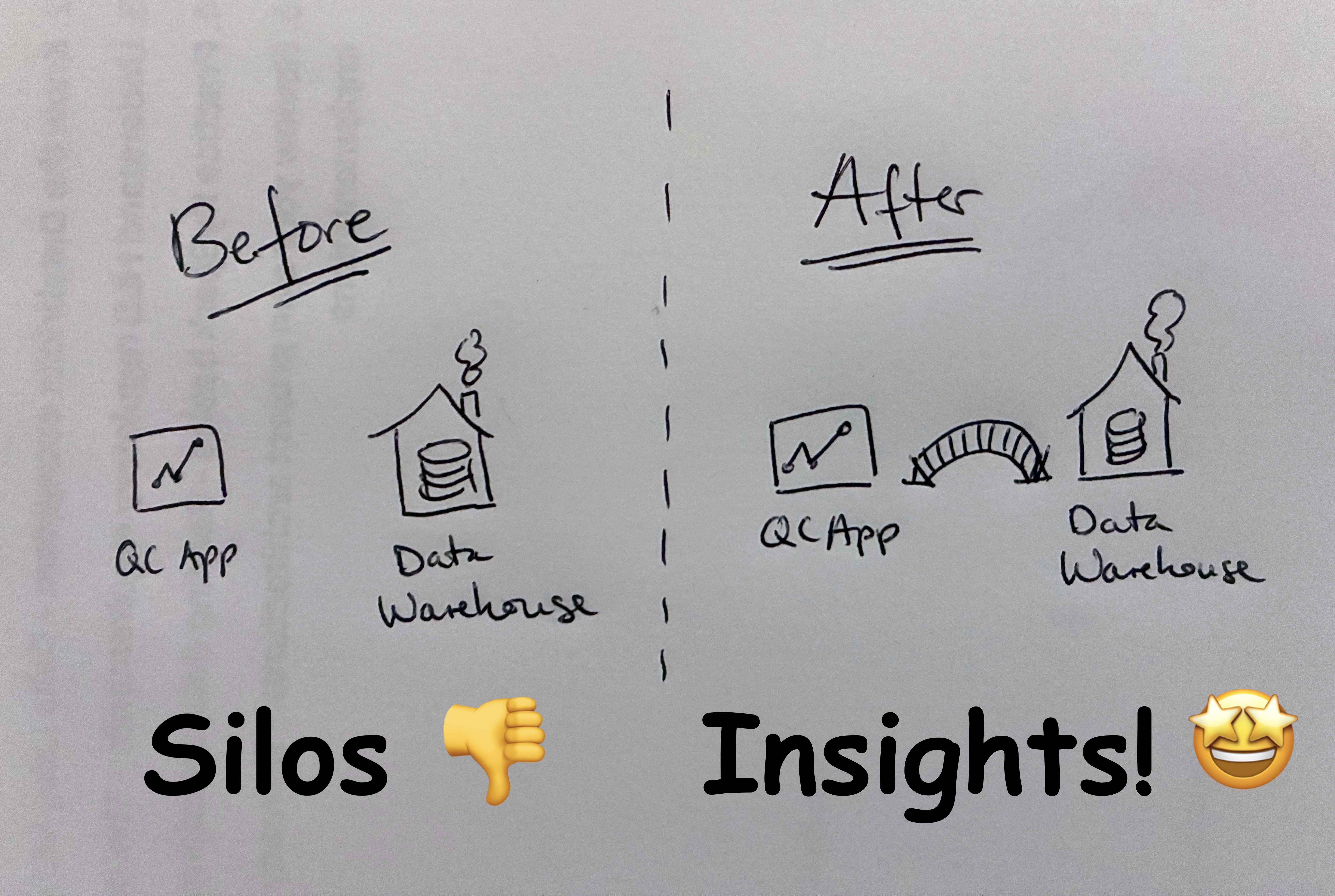 Consciously integrate modular systems to eliminate silos.