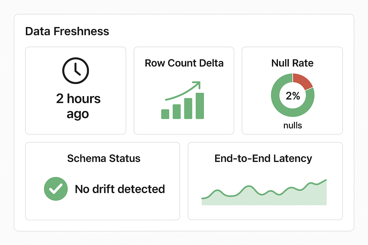 Simple dashboard, with metrics that matter